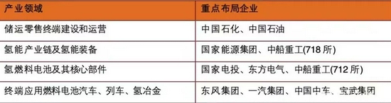 “我国将制定氢能发展战略 氢气内燃机有望纳入其中获得支持