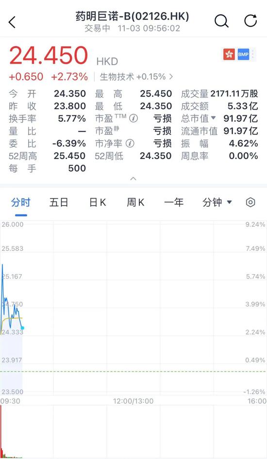 药明巨诺正式登陆港交所：高瓴、淡马锡、红杉加持下的药明系三号
