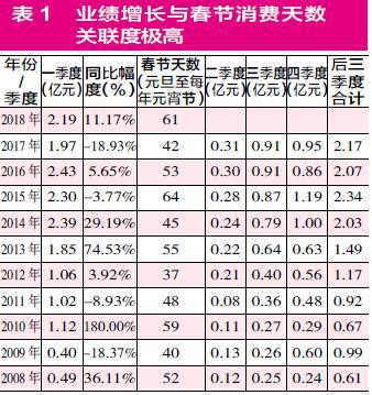 承德露露資金佔用情況無解 關聯交易遭股東強烈反對