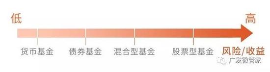 图:股票型基金和债券型基金指数