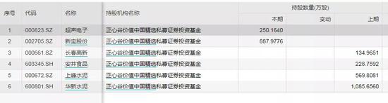 私募产品亦惊现“秒光”：600个号3秒抢光 募集约9亿