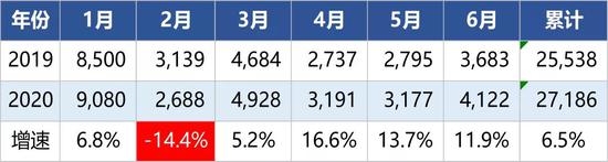 2020保险业期中成绩单出炉：多数地区得优 湖北成绩震惊