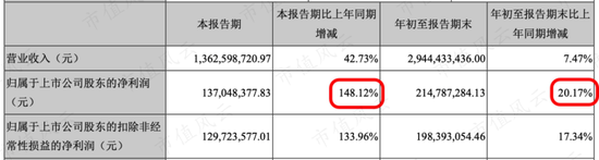 回购引发股价暴涨：飞亚达市值仅54亿 账上却隐藏57亿房产