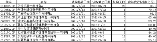 “同比激增245%！这类基金火了，新发规模超780亿