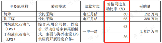 （注：2021年年报）