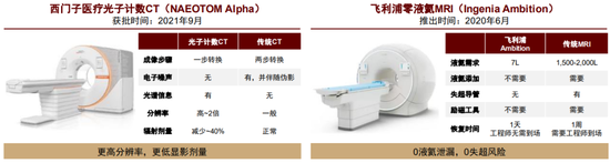 联影ct怎么样中金：医学影像设备3大核心增长驱动力，国产化率持续提升的大背景下，国产品牌或享有较大发展潜力_https://www.jmylbn.com_新闻资讯_第23张