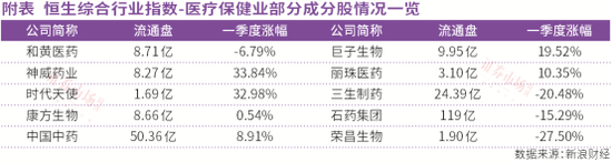 诺和诺德国产对手隐现，港股创新药公司“吸睛”，77只公募追捧，最受欢迎者始料未及！