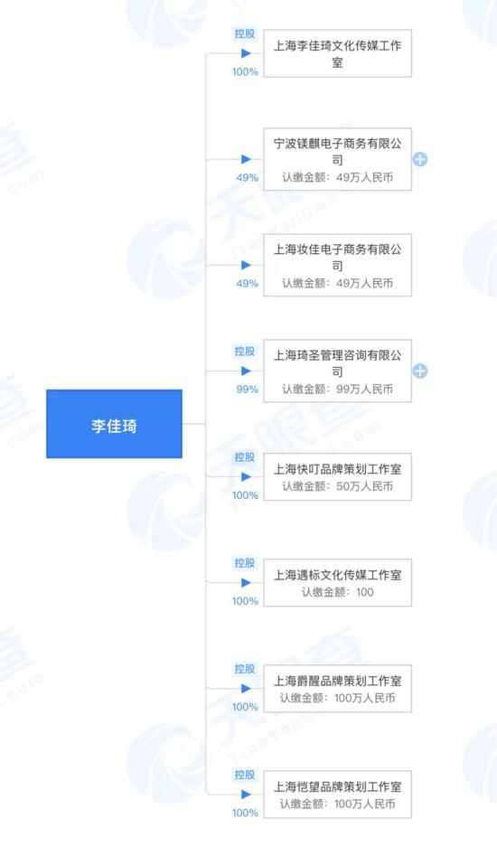 中国证券报|“直播一姐”薇娅进军创投圈？一些知名主播也开始构建投资版图