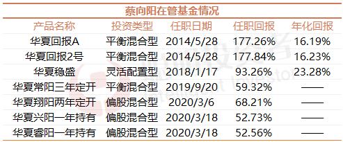 蔡向阳：牛年下跌还是因为估值涨太高 白酒仍然是A股最好资产