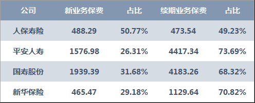保人保GDP_保险行业指数增速终将靠拢GDP