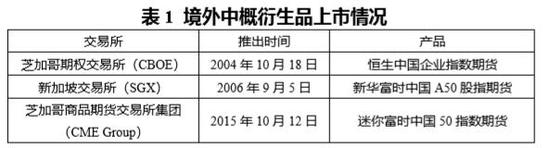 推出深市ETF期权时机成熟 看这四要点