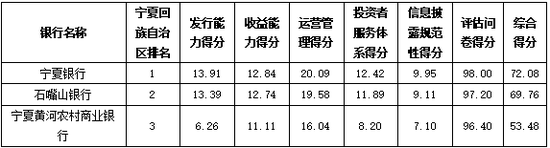 资料来源：普益标准