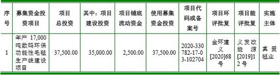 真爱美家IPO：超80%营收靠外销 营收净利显著背离