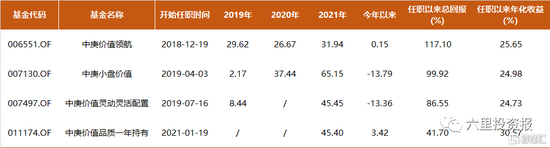 “丘栋荣最新发声：现在投中国互联网就像2003年去买亚马逊！直言现金不够用
