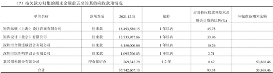 （来自矩阵股份审计报告）