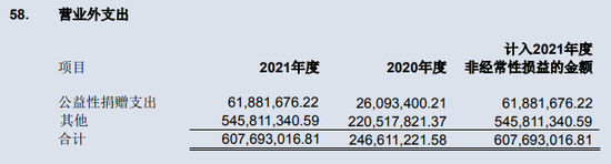 （券业行家整理）来源：中信证券2021年报（券业行家整理）