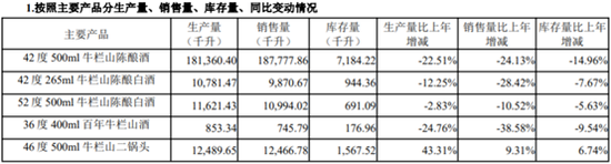 顺鑫农业上市首亏，旗下业务没一个“顺心”