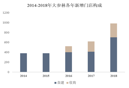 春华、方源资本39亿投老百姓 能否复制爱尔眼科