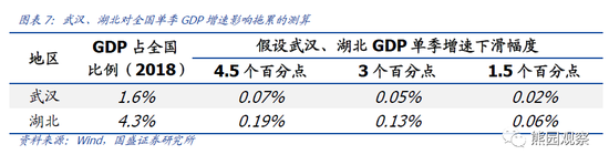 熊园谈疫情:将打断经济企稳节奏 风险资产显著承压