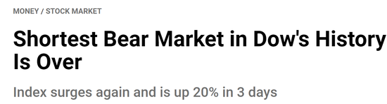 3天涨20%，道指史上最短熊市结束，来源：Newser