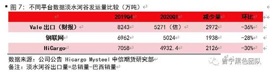 淡水河谷下调年度目标 铁矿近强远弱格局未改