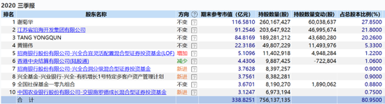 首份三季报出炉 机构：四季度关注这些股