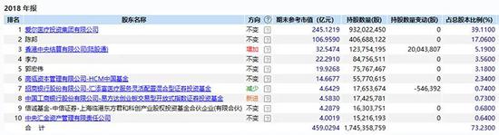 眼科行业年增速达20%：张磊、冯柳接连杀入 赛道好在哪里？