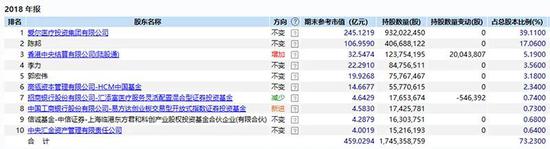行业年增速达20%：张磊、冯柳接连杀入 这个细分赛道好在哪里？