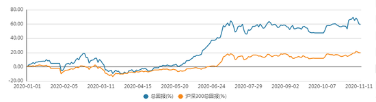 方证策略：货币政策仍难释放 A股资金却不匮乏