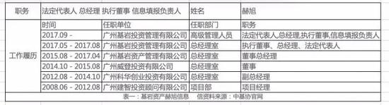 知名私募基岩资本50亿暴雷细节曝光：净值虚增超300%