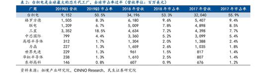 “台湾大旱：台积电生产恐受波及 