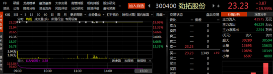 “控股股东刚被处罚、交易所又发关注函：劲拓股份是否在蹭华为热点炒作股价？