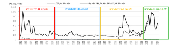 一文起底大宗商品之王：你真的懂原油期货吗？