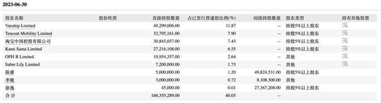 阿里宣布减持，B站跌超9%