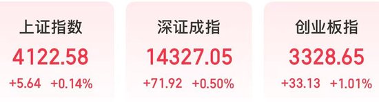 今天，A股反弹，“易中天”大涨