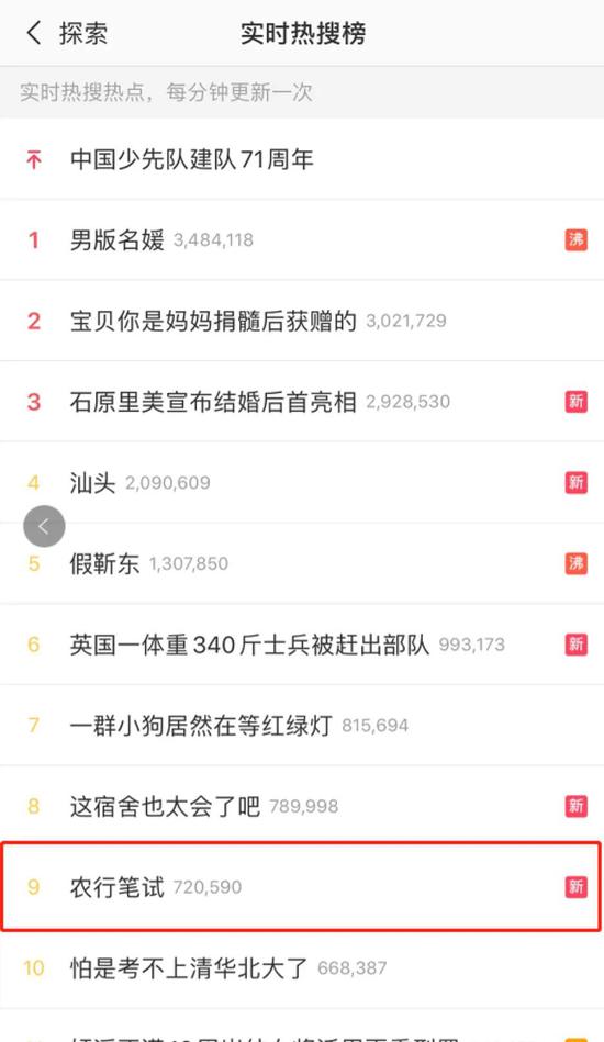 农行笔试难度大 网友吐槽:从伽利略卫星到仰韶文化培养全能人才