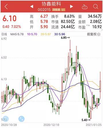 这些股近三个季度利润环比连增 业绩高增长的有21只