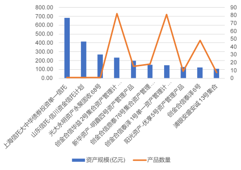 资料来源：普益标准