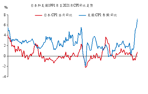 来源：Wind，中泰国际