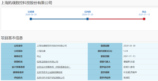 上海拓璞二度闯关科创板IPO失败：连3年亏损 连2年资不抵债