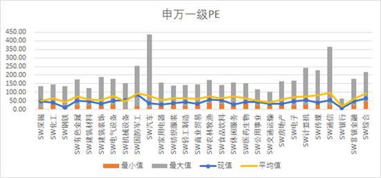 　　数据来源：Wind 富国大通