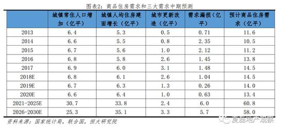 2019年我国城镇人口_2019 ,赶紧想想怎么让房产保值吧