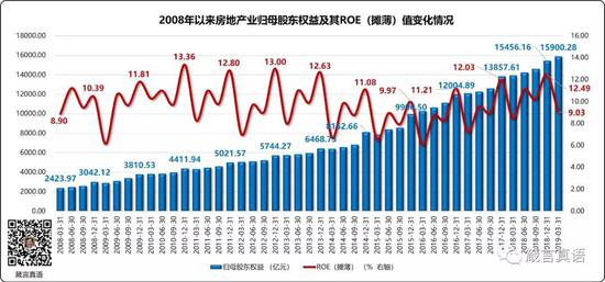 1、归母股东权益