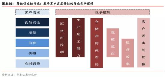 有什么医用软件华泰策略：疫情反映的产业痛点和产业趋势_https://www.jmylbn.com_新闻资讯_第31张