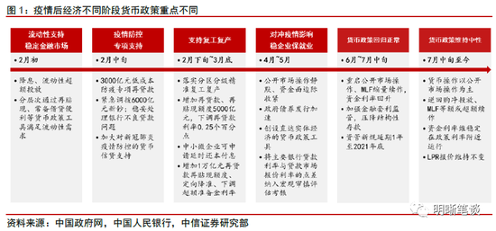 政策退出的“变”与“不变”：降成本、金融服务实体将是重心