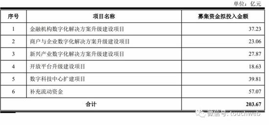 京东数科换帅：陈生强转任副董事长 李娅云接任CEO