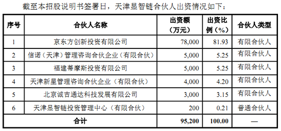 新浪财经-自媒体综合|天禄光科技IPO：京东方是第一大客户 其他大客户存飞走风险