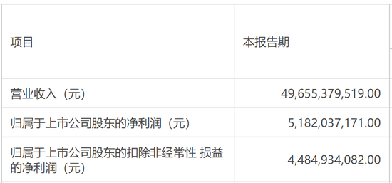 一季度大赚52亿：京东方起于屏幕 却想要更多