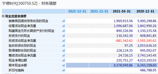 图片来源:Wind数据