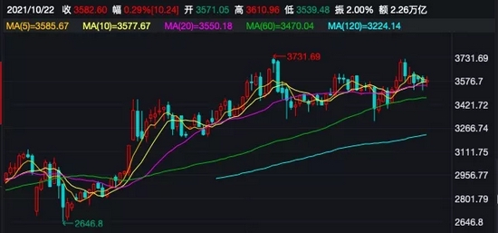 10月基金发行“叫好不叫座”？新基金平均首募仅5.6亿元！